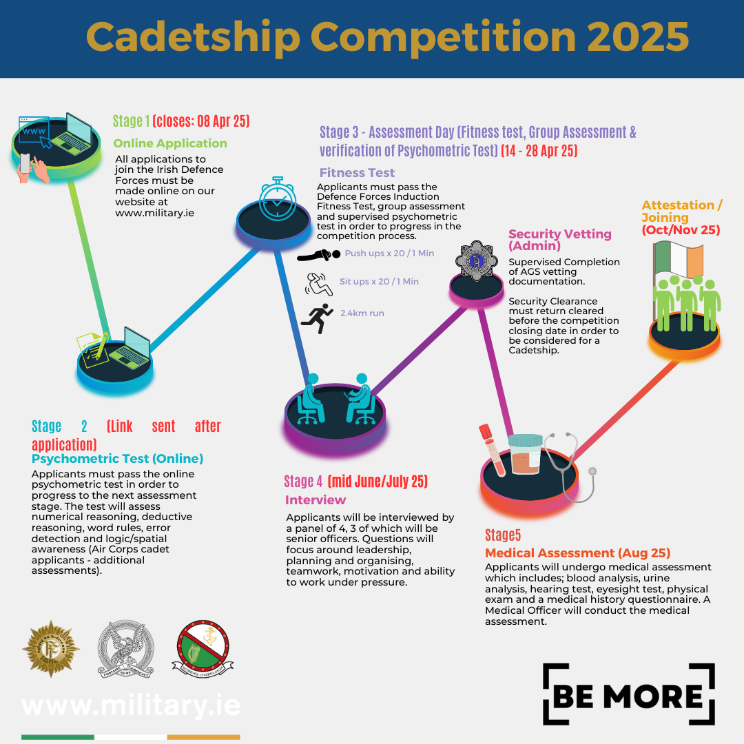 2025 Cadetship Timeline